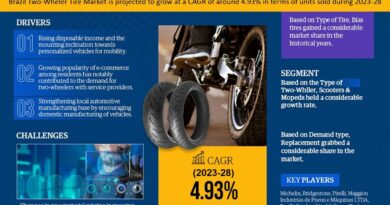 Brazil Two-wheeler Tire Market Demand, Drivers and Opportunities 2023-2028