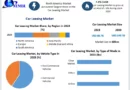 Car Leasing Market Share in Key Segments and Market Drivers (2024-2030)