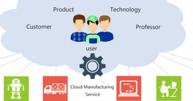 Cloud Manufacturing Market