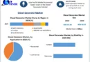 Diesel Generator Market Revolution: Key Developments & Future Projections (2024-2030)