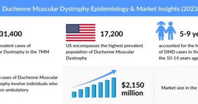 From Research to Reality: Could a Cure for DMD Be Next?