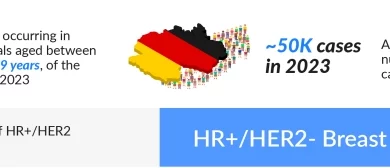 Advancing the Future of HR+/HER2- Breast Cancer Care with Next-Generation Therapies