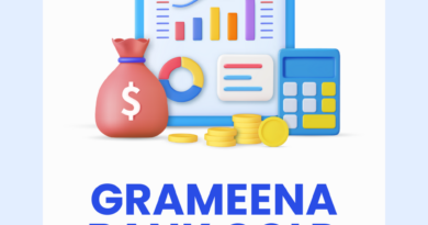 Grameena Bank Gold