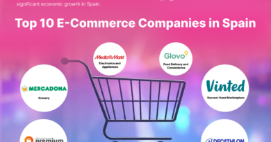 Top 10 E-Commerce Companies in Spain: A Look at the Leaders of Online Retail