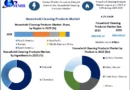 Household Cleaning Products Market Size, Trends, and Forecast (2024-2030)