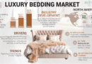 Luxury Bedding Market Demand, Key Growth Drivers, and Business Opportunities Till 2032