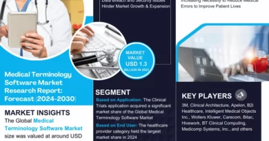 Medical Terminology Software Market Demand, Drivers and Opportunities 2024-2030