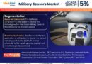 Military Sensors Market Comprehensive Analysis and Forecast 2022 to 2027