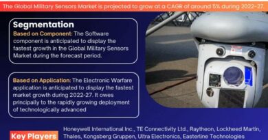 Military Sensors Market Comprehensive Analysis and Forecast 2022 to 2027