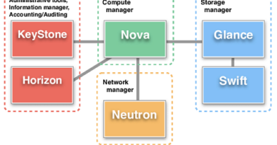 OpenStack Service Market