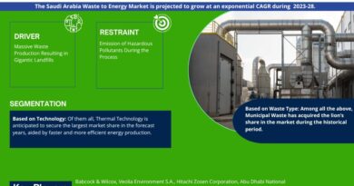 Saudi Arabia Waste to Energy Market