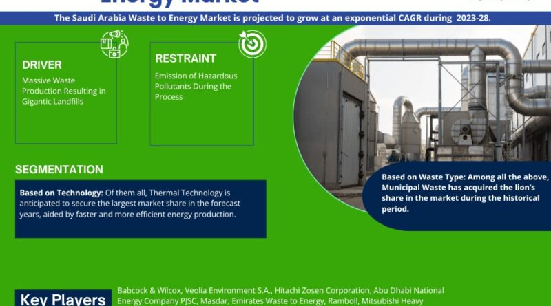 Saudi Arabia Waste to Energy Market