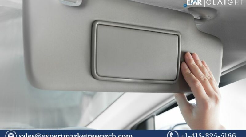 Sun Visor Market