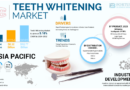 Teeth Whitening Market Size, Share, Growth Opportunities, Competitive Insights, and Forecast to 2032