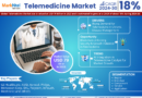 Telemedicine Market Comprehensive Analysis and Forecast 2024 to 2030