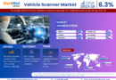 Vehicle Scanner Market Comprehensive Analysis and Forecast 2023 to 2028