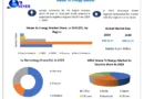 Waste to Energy Market Forecast (2024-2030): Opportunities & Challenges