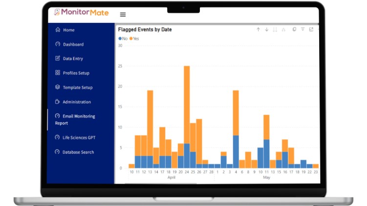 Compliance Monitoring