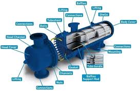 Choosing the Right Heat Exchanger Manufacturers for Your Industry