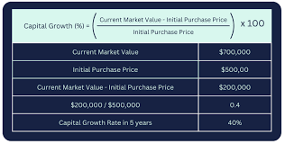 how to calculate capital growth