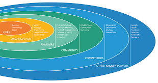 React Development Services: Transforming Digital Solutions with Innovation