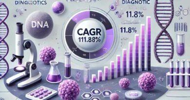 Oncology Companion Diagnostics Market