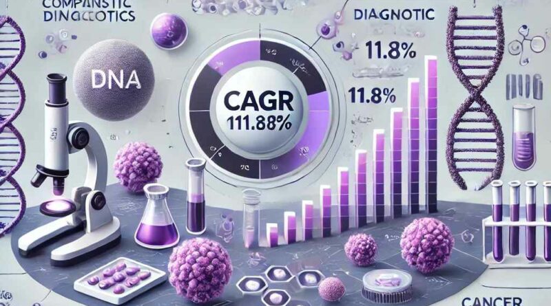 Oncology Companion Diagnostics Market