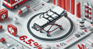 Emergency Medical Equipment Market