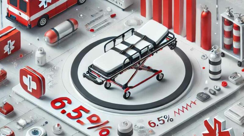 Emergency Medical Equipment Market