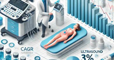 Ultrasound Gels Market