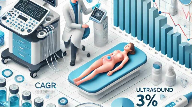 Ultrasound Gels Market