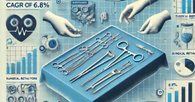 Surgical Retractors Market