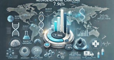 Neuroendocrine Carcinoma Market