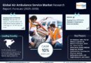 Air Ambulance Service Market Comprehensive Analysis and Forecast 2025 to 2030