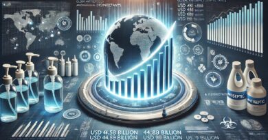 Antiseptics and Disinfectants Market