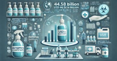 Antiseptics and Disinfectants Market