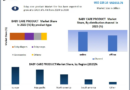 Baby Care Products Market in Europe Leads with Strong Consumer Awareness