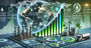 Biofuels Market