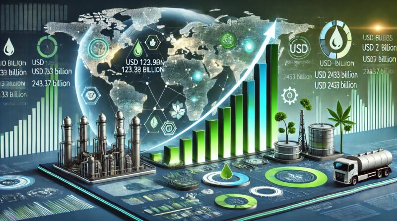 Biofuels Market