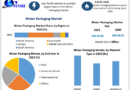 Blister Packaging Market Surge in Asia Pacific Region