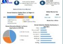 Botnet Detection Market Analysis: Key Players and Competitive Landscape