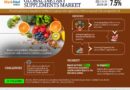 Global Dietary Supplements Industry Insights: Size, Share, Growth, and Demand Analysis for the Next Decade