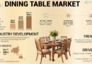 Dining Table Market Key Regions, Share, Size, and Future Demand Forecast to 2032