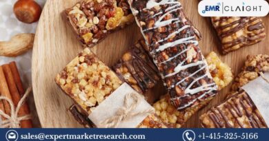 Energy Bar Market