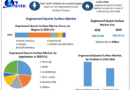 Engineered Quartz Surface Market Outlook: Global Demand, Regulations, and Future Prospects