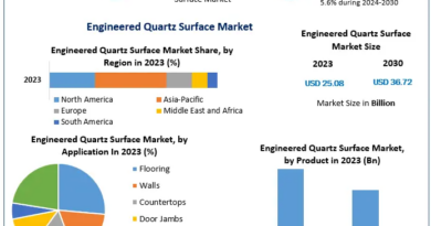 Engineered Quartz Surface Market Outlook: Global Demand, Regulations, and Future Prospects