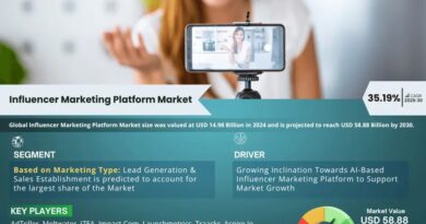 Influencer Marketing Platform Market Comprehensive Analysis and Forecast 2025 to 2030