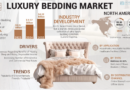 Luxury Bedding Market Size, Upcoming Development, and Competitive Landscape to 2032