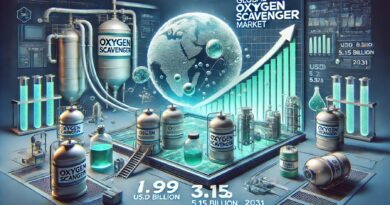 Oxygen Scavenger Market