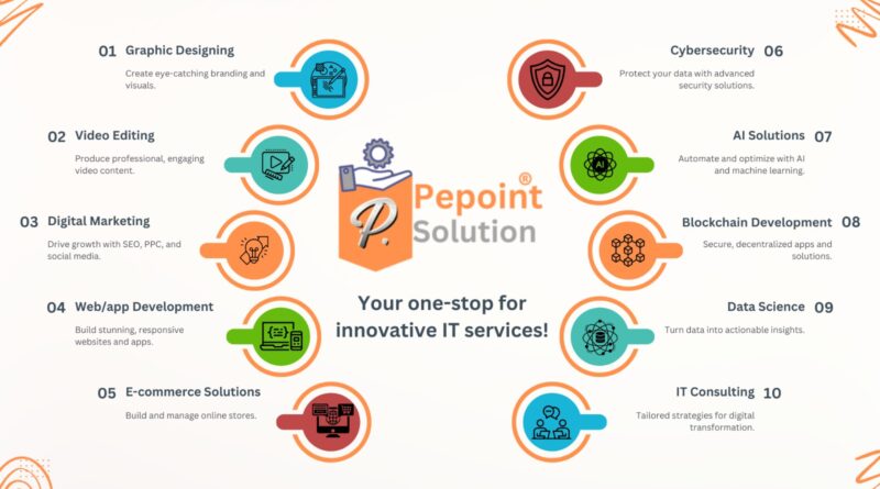 Professional Digital Marketing Services | Pepoint Solution